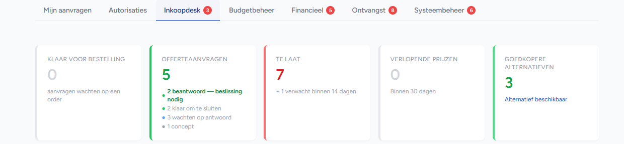 Guichet d'achat avec onglets et cartes