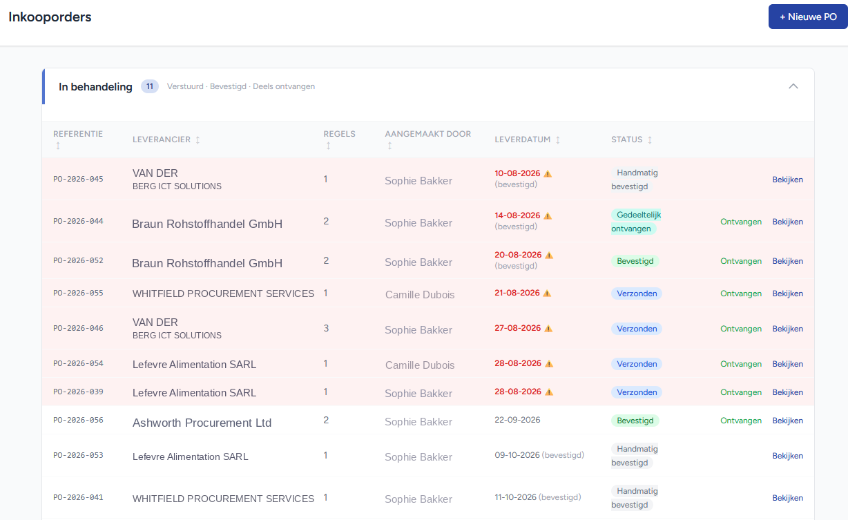 Commandes d'achat en cours