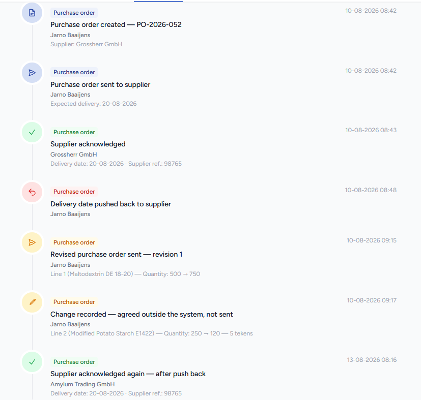 Timestamped audit trail of a purchase order, from creation to supplier acknowledgement