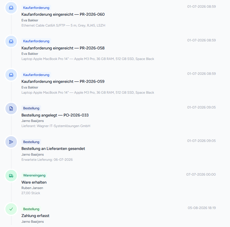 Audit-Trail pro Bestellung