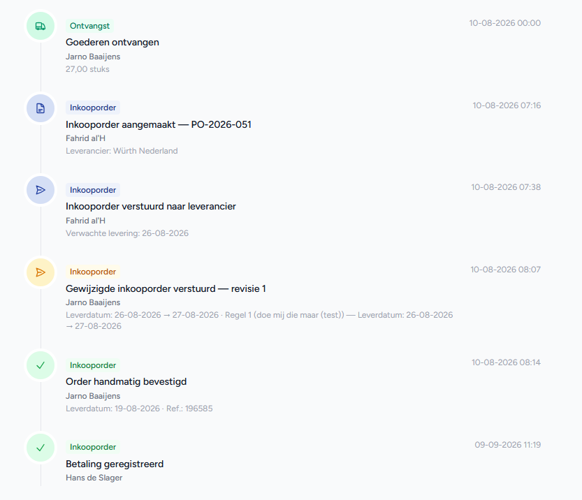 Audit trail per inkooporder