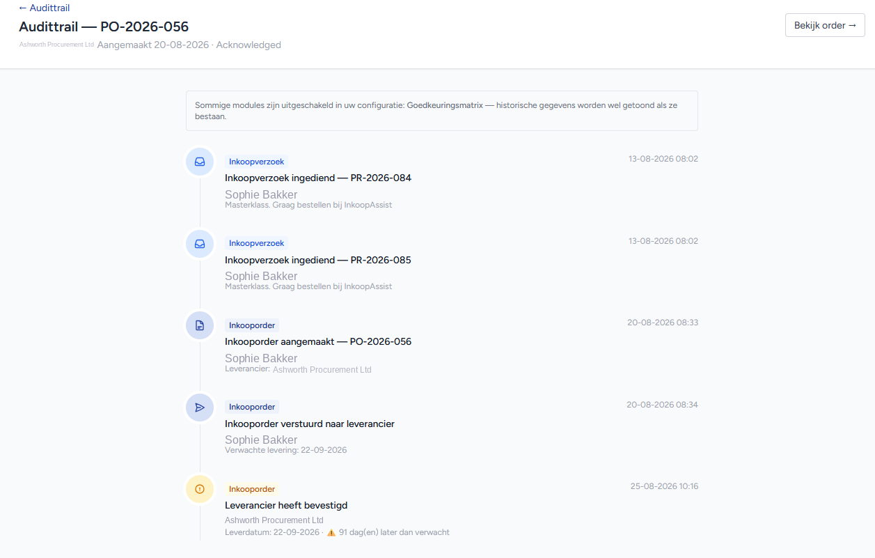 Audittrail van een inkooporder