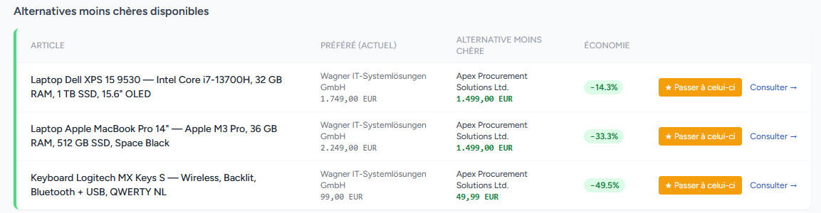 Catalogue avec économies par ligne — fonctionnalités du logiciel d'achat Sourcingflow