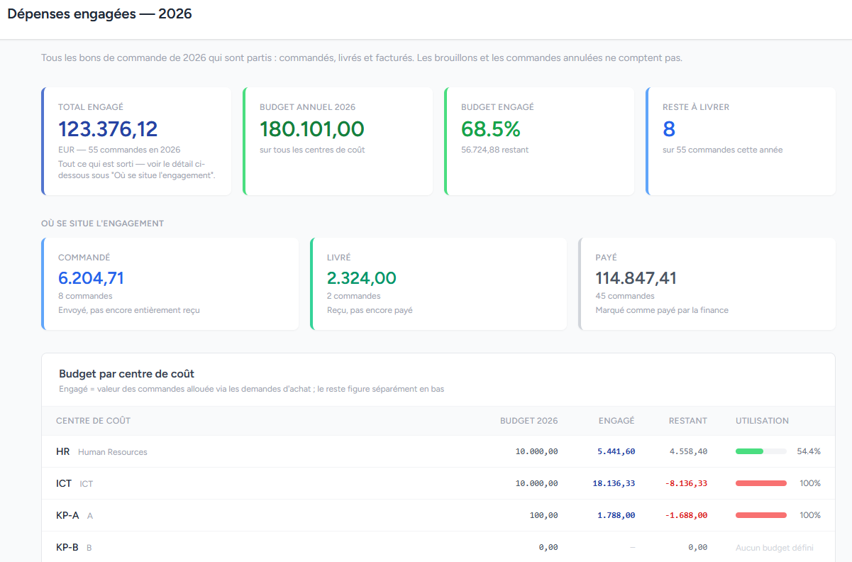 Engagements financiers 2026
