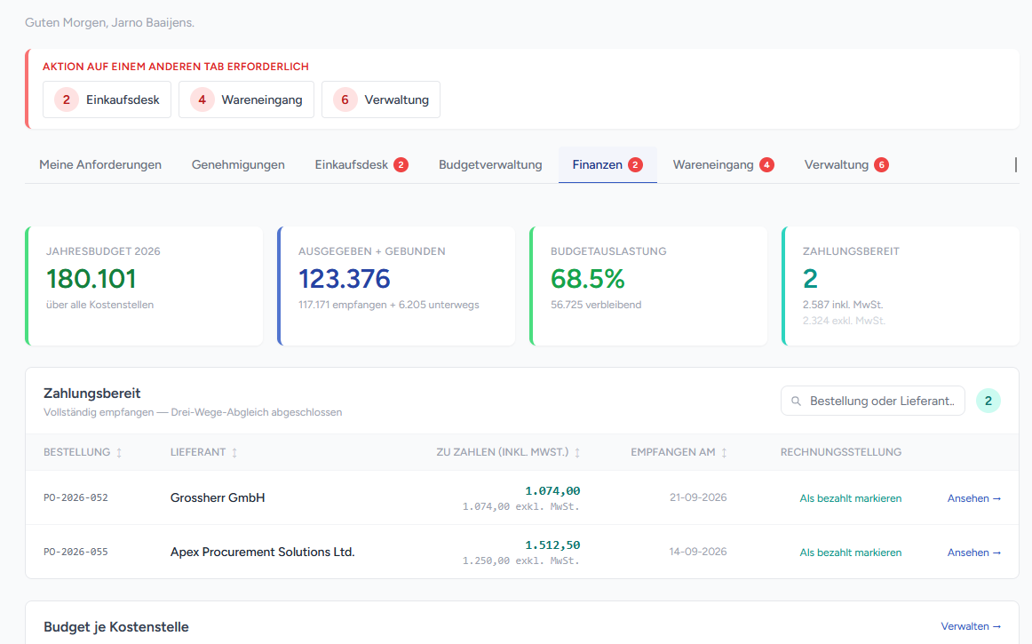 Einkaufsdesk mit Reitern und Karten