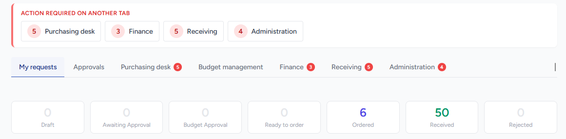Purchasing desk with tabs and cards