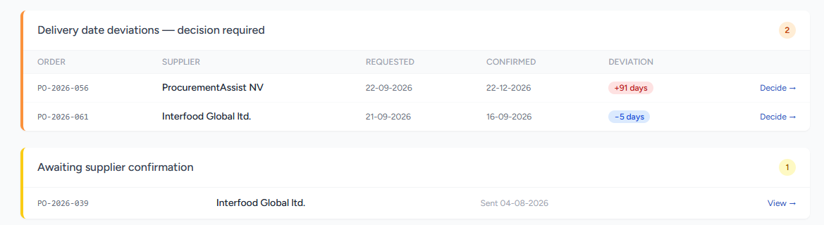 Delivery date deviations awaiting a decision