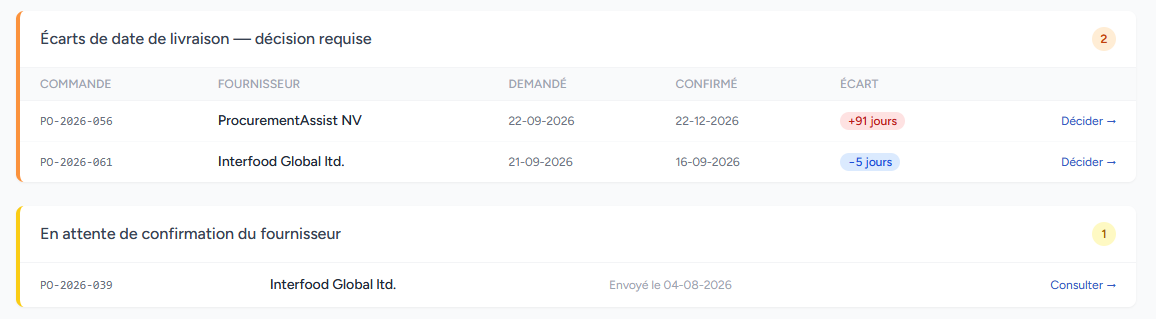 Écarts de date de livraison en attente de décision