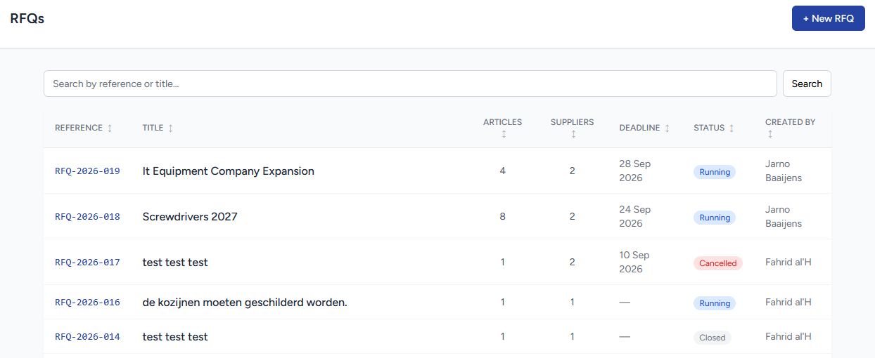 Overview of requests for quotation with status per supplier