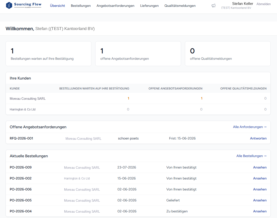 Lieferantenportal Dashboard in der Einkaufssoftware von Sourcingflow